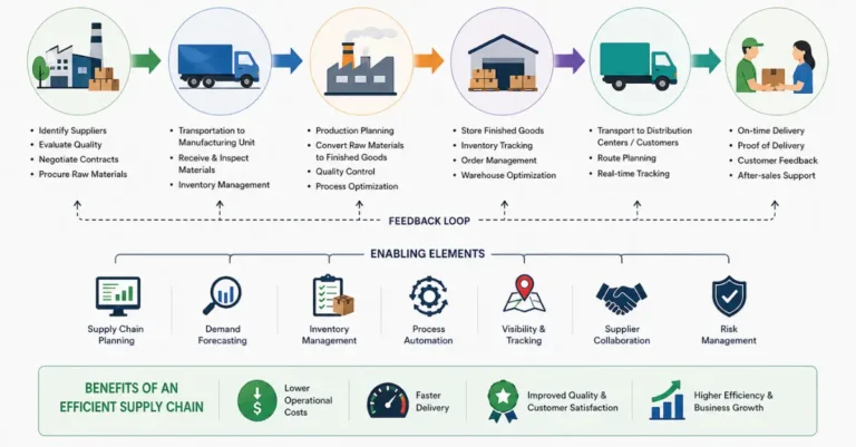 Industrial Location Strategy